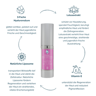 Pure Elements "Timelessly Beautiful" Lotus Firming Eye Cream