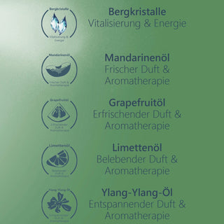 Grafik zum •Energie• Spray von Pure Elements ohne abgebildetes Produkt. Links sind fünf Piktogramme platziert, rechts daneben jeweils die Beschreibung der wichtigsten Inhaltsstoffe: Bergkristalle: Vitalisierung & Energie, Mandarinenöl: Frischer Duft & Aromatherapie, Grapefruitöl: Erfrischender Duft & Aromatherapie, Limettenöl: Belebender Duft & Aromatherapie, Ylang Ylang Öl: Entspannender Duft & Aromatherapie