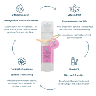 Hyaluron Serum Anti Age mit Lotusextrakt in 30 ml Flasche, zentral im Bild, umgeben von Icons für 3-fach Hyaluron, Lotusextrakt, Mandelöl und Liposome – für Feuchtigkeit, Regeneration und Schutz.