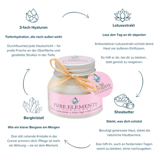 Die Hyaluron Tagescreme •Anti Age• mit Lotusextrakt von Pure Elements steht zentral im Fokus – rundherum vier Wirkstoff-Highlights mit Logo und Beschreibung: 3-fach Hyaluron für Tiefenhydration und sichtbare Frische, Lotusextrakt zum Schutz vor äußeren Einflüssen, Sheabutter zur Stärkung der Hautbarriere und echter Bergkristall als energetisierender Impuls für Haut und Seele. Ein ganzheitliches Anti-Aging-Erlebnis mit natürlichen, zertifizierten Wirkstoffen – für pralle, geschützte und strahlende Haut ab 30