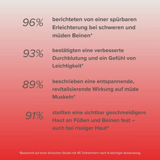 Fuß - u. Beingel •Energie• mit Rosskastanie - Pure Elements Naturkosmetik