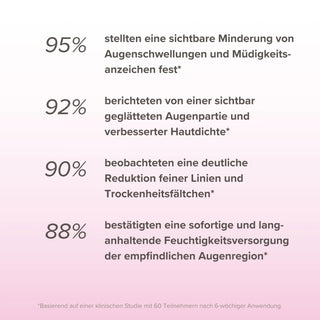 AA_Augencreme_Hyaluron_mit_Lotusextrakt_Klinische_Ergebnisse