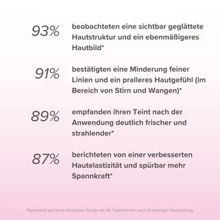 AA_Maske_Hyaluron_mit_Lotusextrakt_Klinische_Ergebnisse