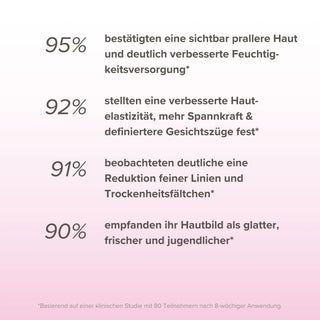 AA_Serum_Hyaluron_mit_Lotusextrakt_Klinische_Ergebnisse
