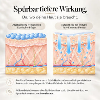 Vergleich: Pure Elements Tiefenpflege vs. klassische Pflege – sichtbar bessere Hautwirkung