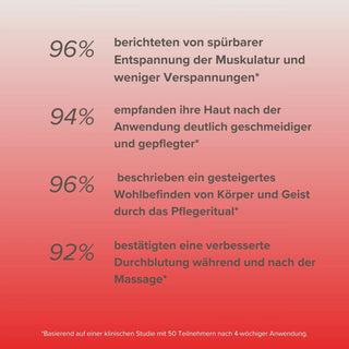 Koerper-_Massageoel_Energie_Klinische_Ergebnisse